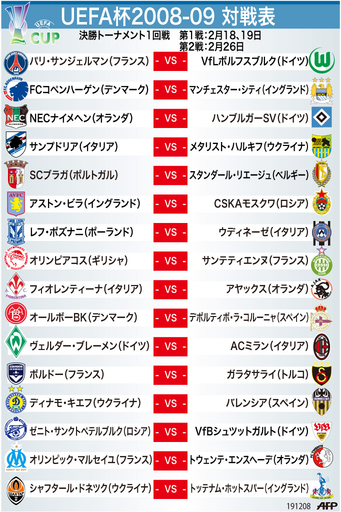 【図解】UEFA杯2008-09対戦表