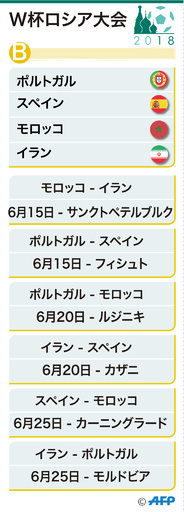 ポルトガル対スペインのイベリアダービー、グループBは初戦から強豪対決が実現