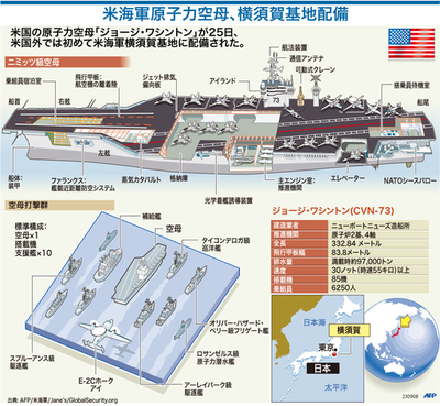 【図解】米海軍原子力空母「ジョージ・ワシントン」