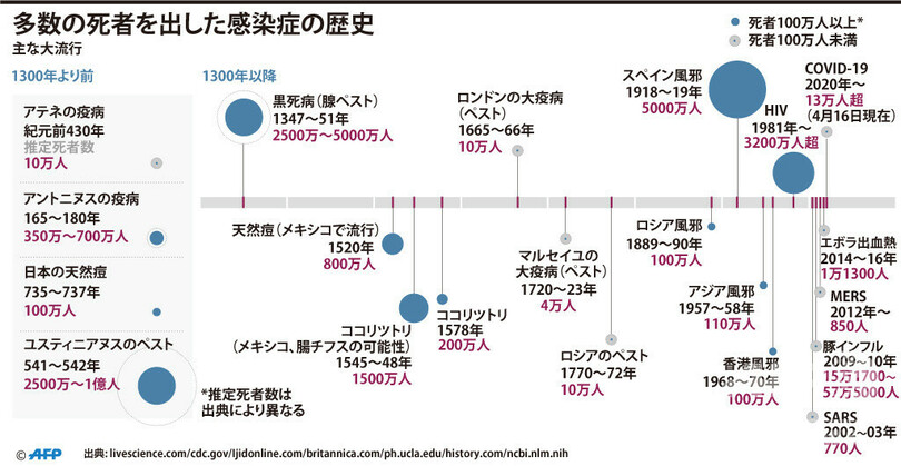 伝染病とマスクの歴史、20世紀満州でのペスト流行で注目