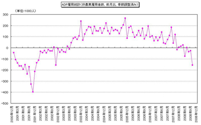 ＮＹ株高も、ドルの上値は重い