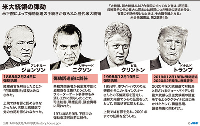 【図解】下院によって弾劾訴追手続きが取られた歴代米大統領