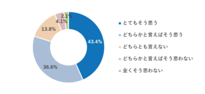 約8割の親が猛暑・天候に不安、「公園遊びは大切」だが「長く遊べない」時代に　～6月11日「国際あそびの日」を前に、子どもの「公園遊び」に関する調査を実施～