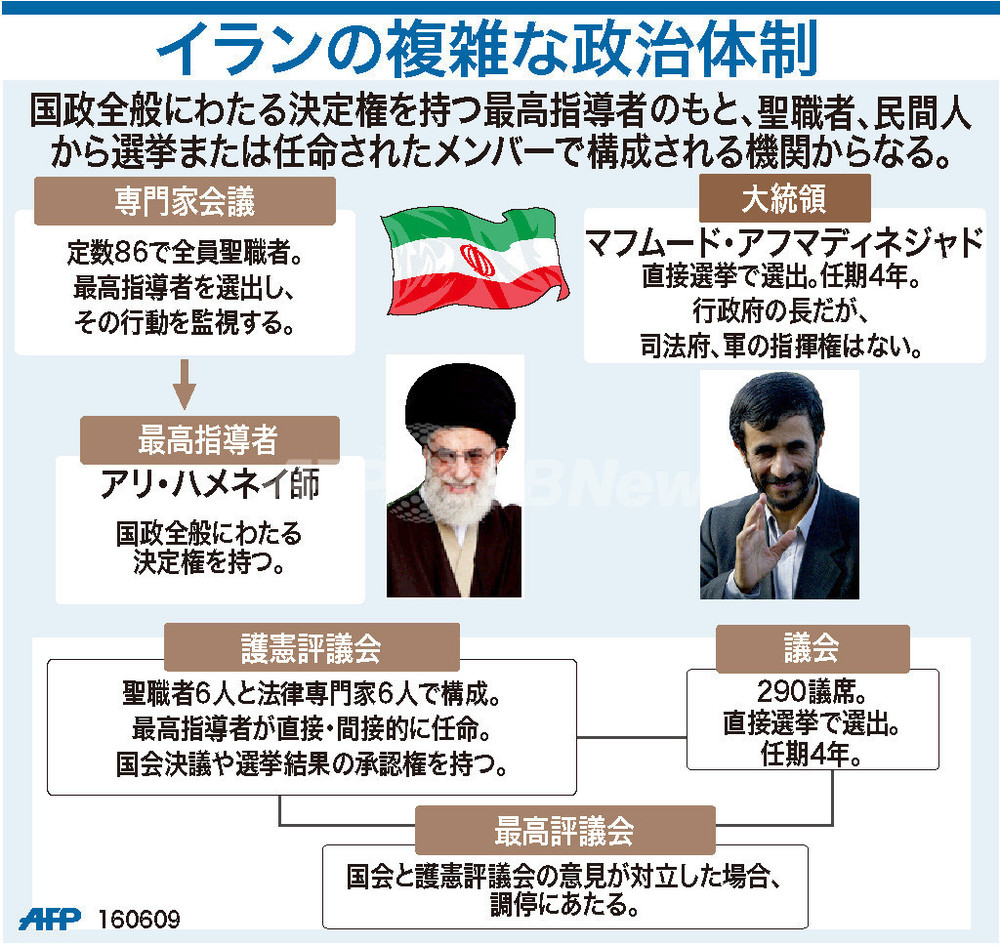【図解】イランの複雑な政治体制 写真1枚 国際ニュース:AFPBB News