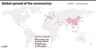 新型コロナウイルス、現在の感染者・死者数（6日午前2時時点）