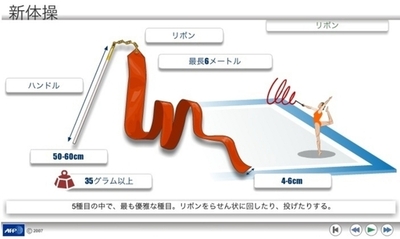 【アニメーション】北京五輪の各種目解説、新体操