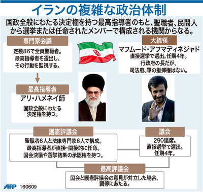 【図解】イランの複雑な政治体制