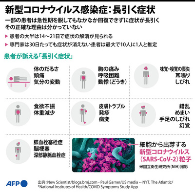 【図解】新型コロナウイルス感染症：長引く症状