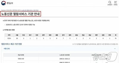 韓国、北朝鮮「労働新聞」の閲覧場所を公開…全国79カ所で一般閲覧が可能