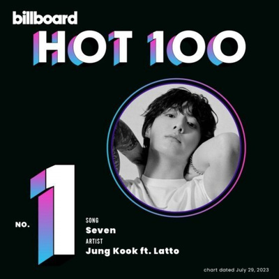 BTSジョングク、米ビルボード「HOT100」1位を獲得