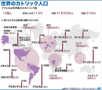 【図解】世界のカトリック人口