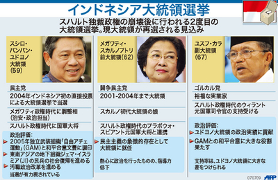 【図解】インドネシア大統領選挙