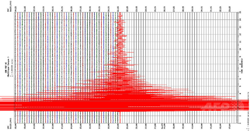 ネパールでM7.9の地震、数百人が死亡か