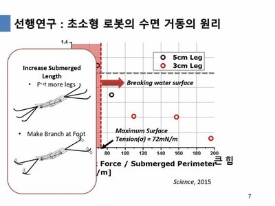 水面歩く“アメンボ”の秘密解明…模倣ロボットを韓国チームが開発