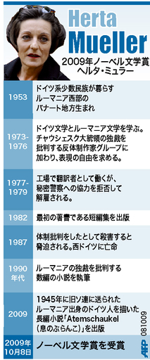 【図解】ノーベル文学賞を受賞したヘルタ・ミュラー氏の略歴