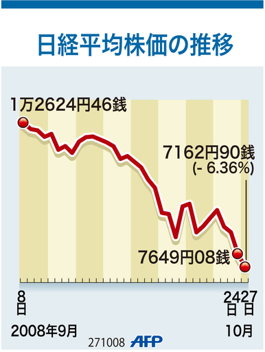 【図解】日経平均株価の推移