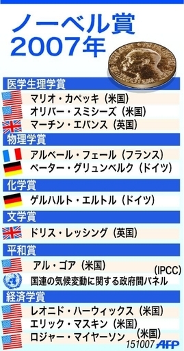 【図解】2007年ノーベル賞受賞者の一覧