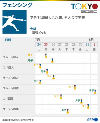 【図解】東京五輪、フェンシングの競技日程