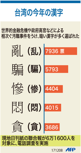 【図解】台湾の今年の漢字