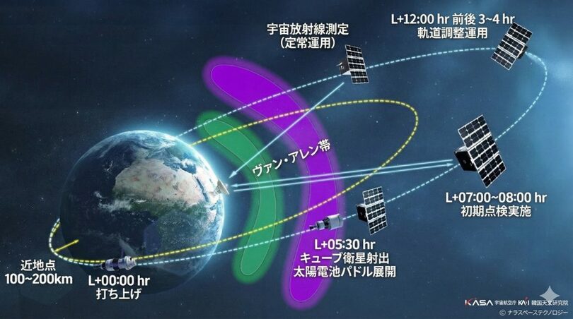 韓国宇宙航空庁提供(c)news1
