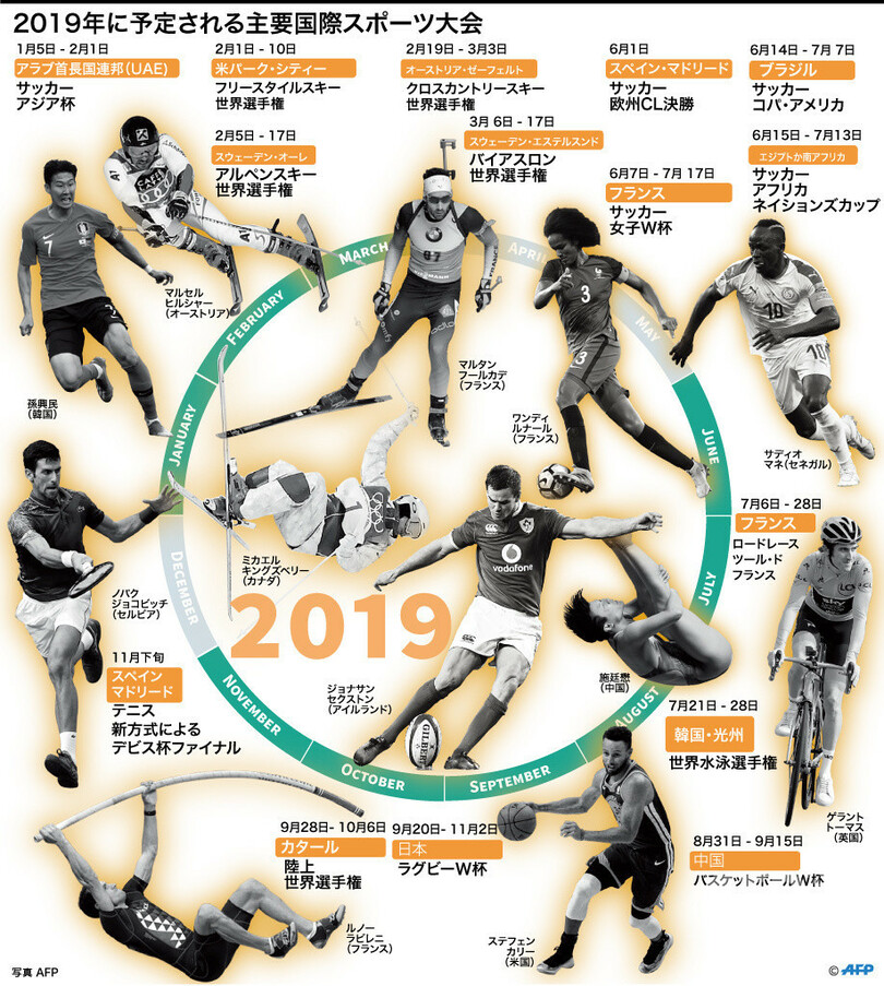 図解 19年に予定される主要国際スポーツ大会 写真1枚 国際ニュース Afpbb News