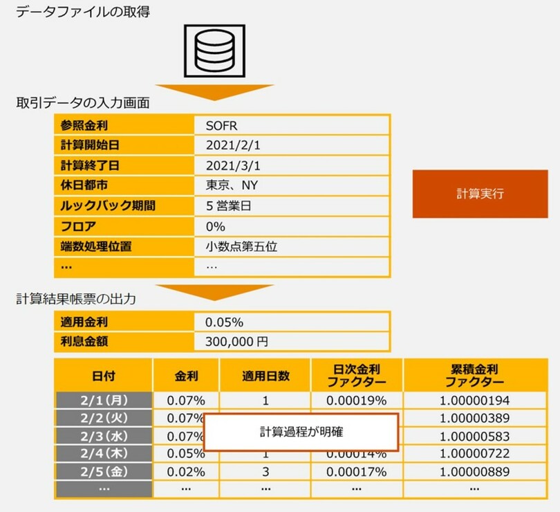 Pwcあらた 21年末libor公表停止に伴う代替金利指標移行金利計算ソリューションの金融機関 事業会社への提供を本格化 写真1枚 国際ニュース Afpbb News