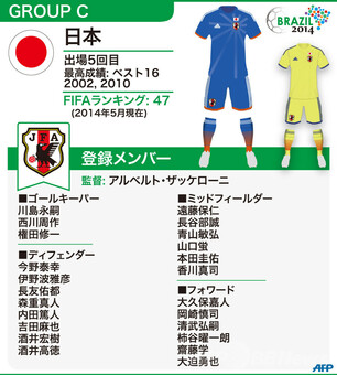 図解】W杯ブラジル大会：日本代表メンバー23人 写真26枚 国際ニュース