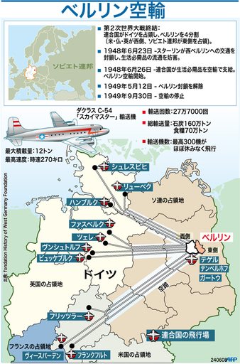 【図解】ベルリン空輸