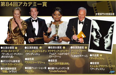 【図解】第84回アカデミー賞、主要部門の受賞結果