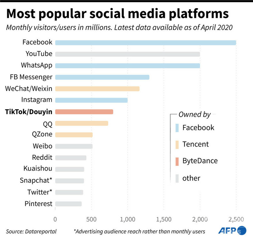 ティックトック、買収なければ9月中旬に米で「廃業」 トランプ氏