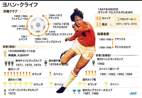 オランダの伝説、ヨハン・クライフ氏の経歴 写真16枚 国際