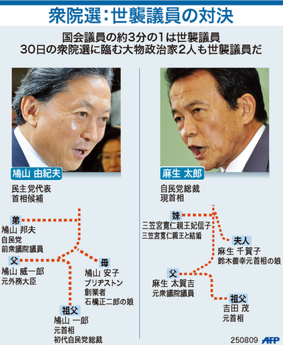 【図解】麻生首相と鳩山代表、世襲議員の対決