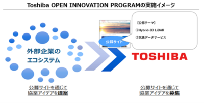 【東芝】「Toshiba OPEN INNOVATION PROGRAM 2026」の募集を開始