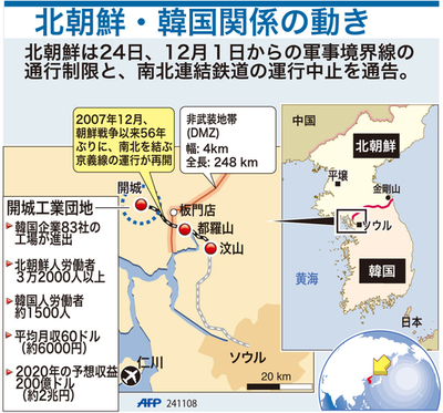 【図解】北朝鮮・韓国関係の動き
