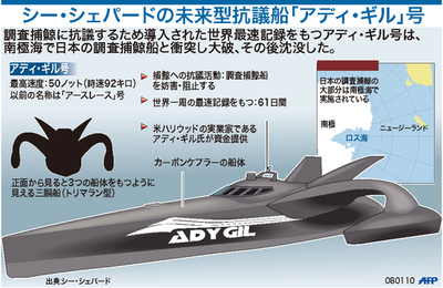 【図解】シー・シェパードの未来型超高速抗議船「アディ・ギル」号