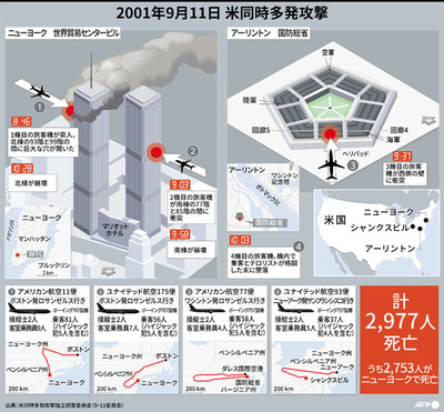 きょうで20年、時系列で追う9.11米同時多発攻撃