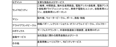 2026年12月期中間期 連結業績の概要について～中間期として過去最高の売上収益と営業利益を達成し、通期の業績予想を上方修正～