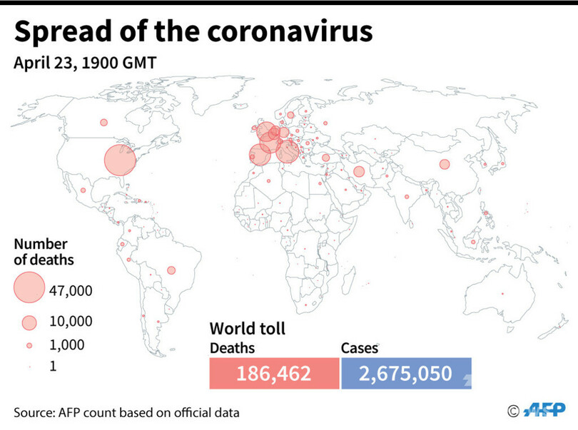 新型コロナウイルス、現在の感染者・死者数（24日午前4時時点） 死者18.6万人に