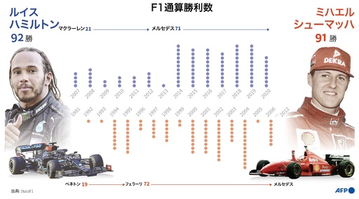 海外 送料込み 高品質 ミハエル・シューマッハ 1992 F1 F1 海外 送料込み 高品質 ミハエル・シューマッハ 1992 F1 F1
