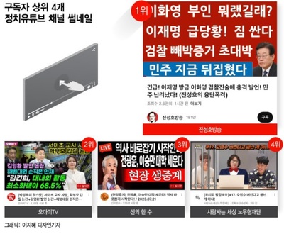 [KWレポート] 한국을 ‘분할’하는 정치 유튜버(8) 사진 국제 뉴스: AFPBB 뉴스