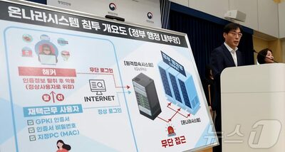 韓国政府システムに相次ぐ管理不備、民間には「厳格」、行政網は「ずさん」…不正侵入事件が浮き彫りにした二重基準