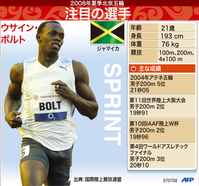 【図解】北京五輪注目の陸上選手、ウサイン・ボルト
