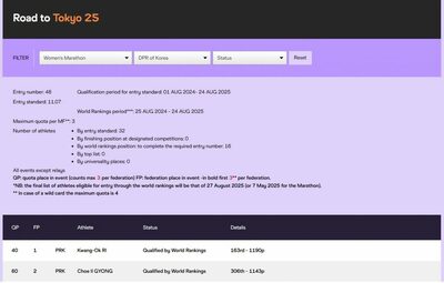 東京・世界陸上マラソンに北朝鮮選手の出場有力