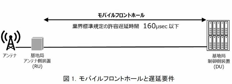  MWC 2017: Nokia、Withings のブランド変更と Nokia 3310 の再起動を発表