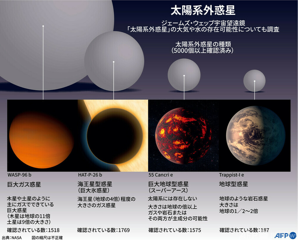 図解 太陽系外惑星 写真1枚 国際ニュース Afpbb News