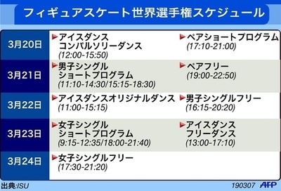 世界フィギュアが開幕 スケジュールをチェック！ - 東京
