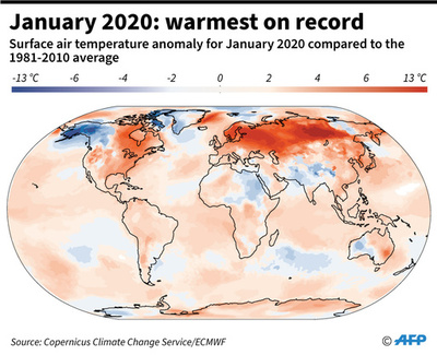 今年1月は観測史上最も暖かい1月、世界各地で平均気温超え