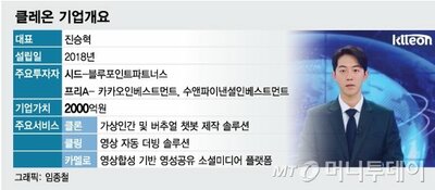 仮想人間で価値急騰…クレオンすでに2000億ウォン – KOREA WAVE