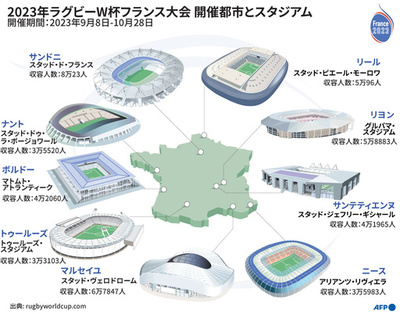 【特集】2023年ラグビーW杯フランス大会の試合会場