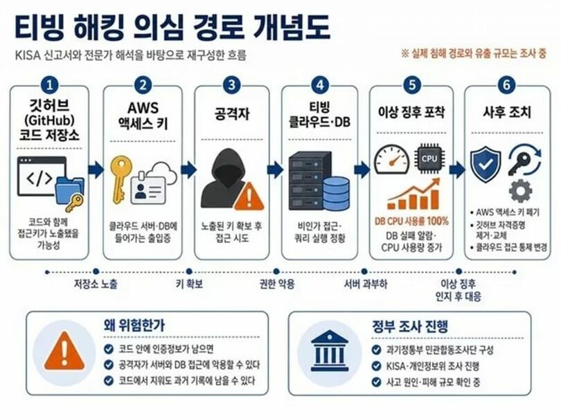 侵害事実を生成AIで再構成したグラフィック(c)news1